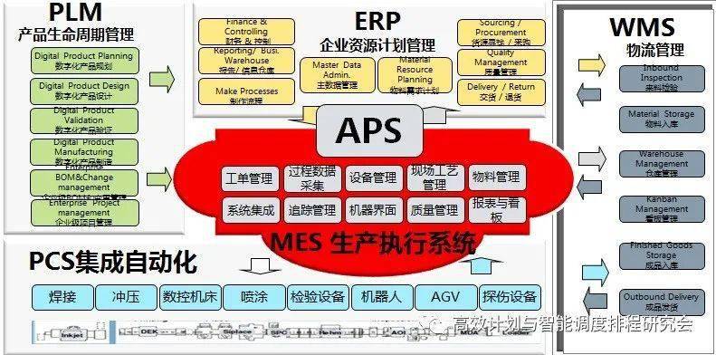 经典文章aps如何与erp系统全面集成